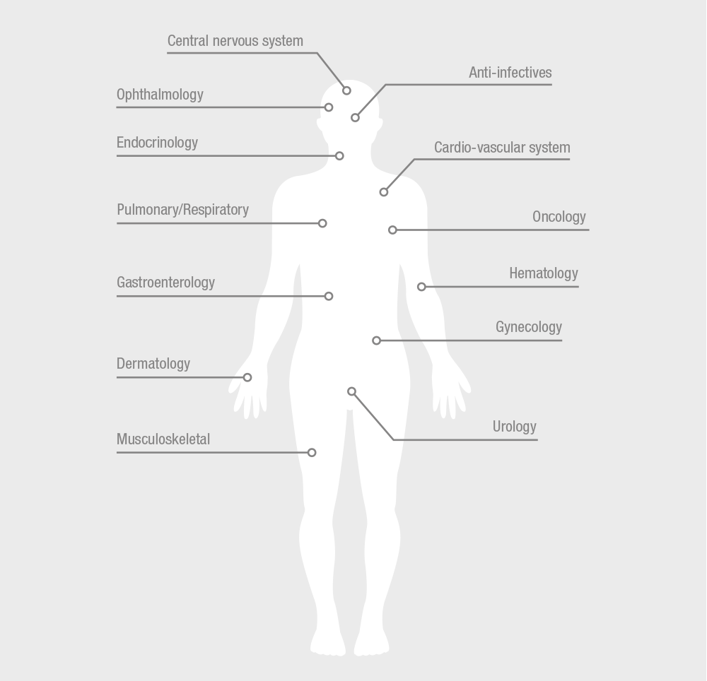 FDF product list | Medichem