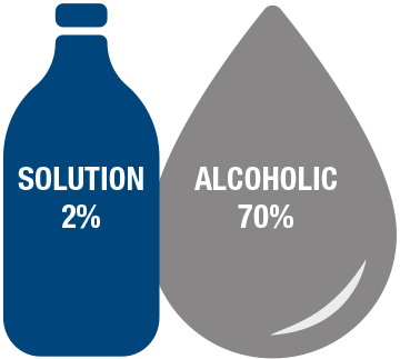 Solution 2% and Alcoholic 70% | Medichem