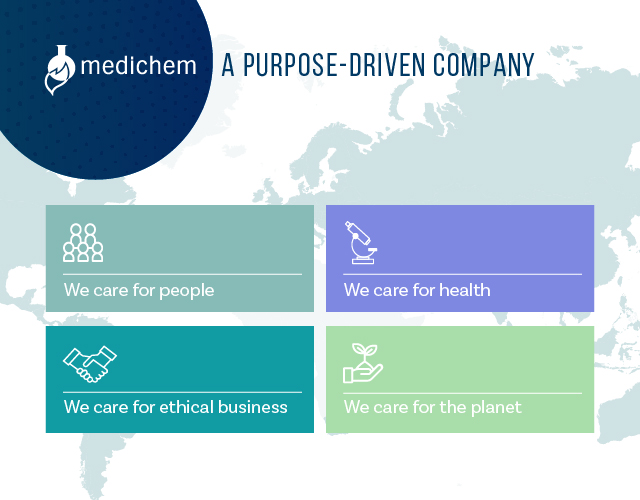 Medichem Sustainability Report 2023 – EINF (Non-financial information)